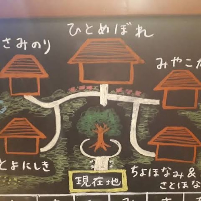 美里町｜でんえん土田畑村